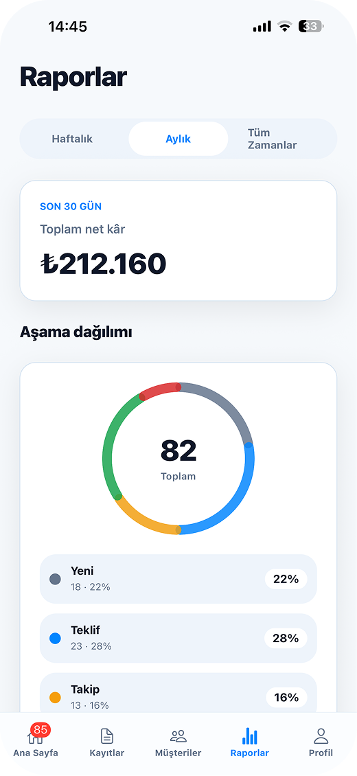 SellTrack Türkçe raporlar ekranı.